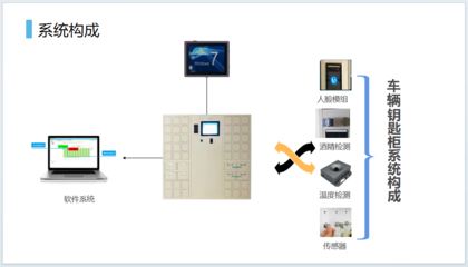酒精檢測(cè)智能鑰匙柜為營(yíng)區(qū)車輛出行提供保障