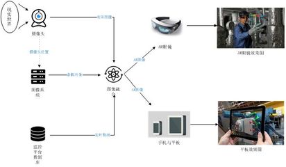 未來(lái)已來(lái)——中冶南方自動(dòng)化AR技術(shù)打造全新智慧管廊自動(dòng)化控制系統(tǒng)及智能傳感器