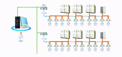 咻享智能空調控制系統 自動化、傳感與多重作用解析