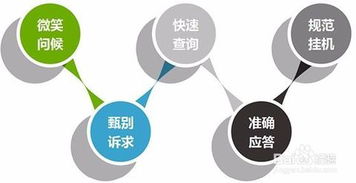 張家口軟件外包 精準(zhǔn)開拓客戶市場(chǎng)的實(shí)用策略